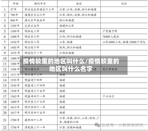疫情较重的地区叫什么/疫情较重的地区叫什么名字-第2张图片