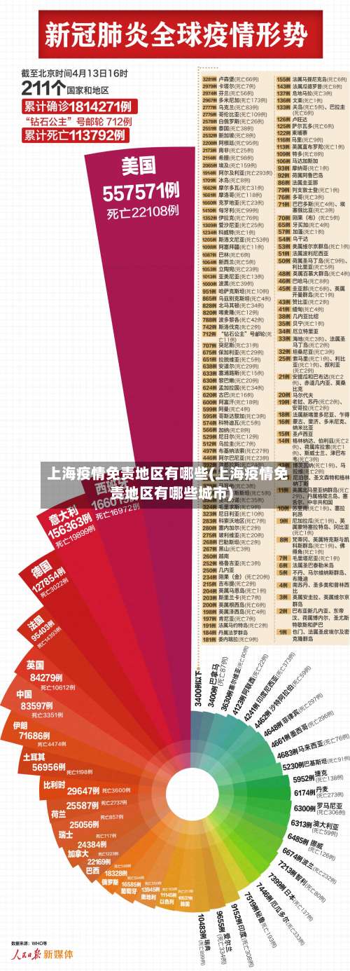 上海疫情免责地区有哪些(上海疫情免责地区有哪些城市)-第1张图片