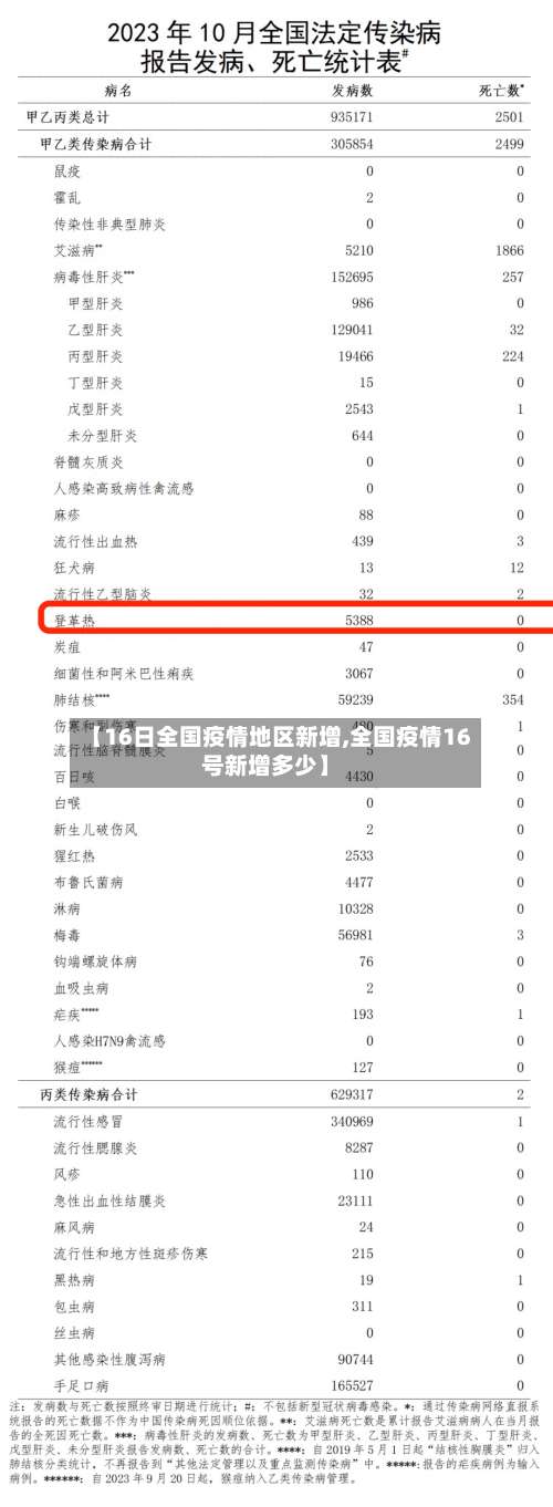 【16日全国疫情地区新增,全国疫情16号新增多少】-第1张图片