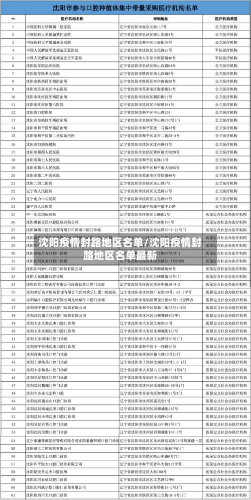 沈阳疫情封路地区名单/沈阳疫情封路地区名单最新-第2张图片