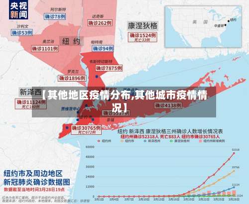【其他地区疫情分布,其他城市疫情情况】-第1张图片
