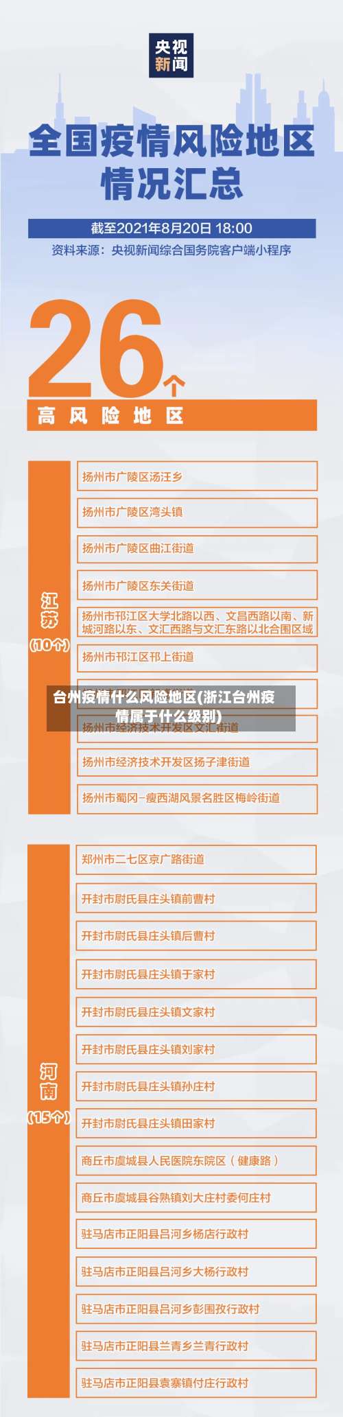 台州疫情什么风险地区(浙江台州疫情属于什么级别)-第1张图片