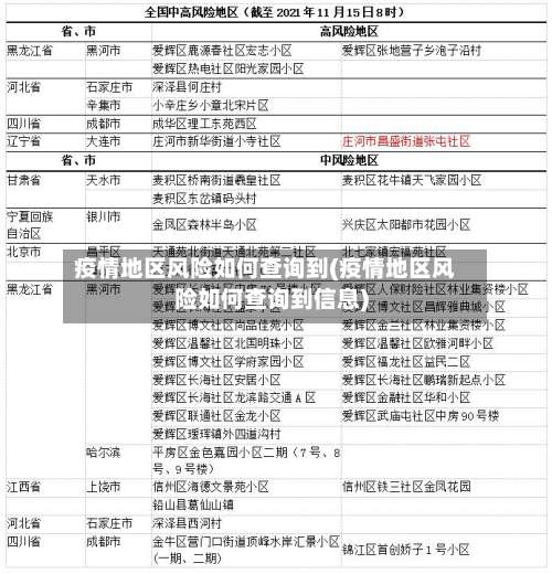 疫情地区风险如何查询到(疫情地区风险如何查询到信息)-第1张图片