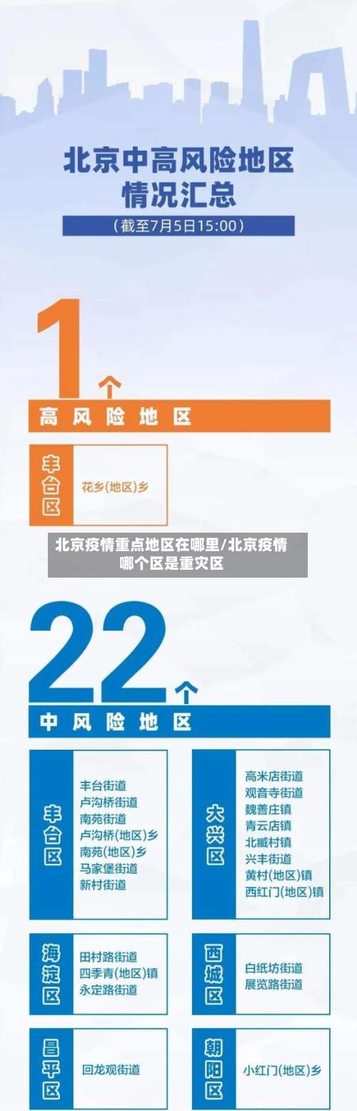 北京疫情重点地区在哪里/北京疫情哪个区是重灾区-第2张图片